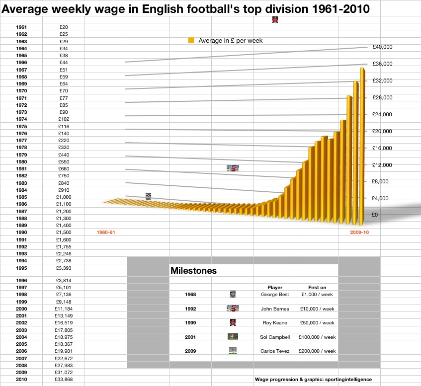 Ave-wk-wage-since-61.jpg