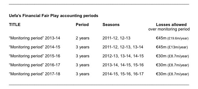 FFP-accounting-periods.jpg