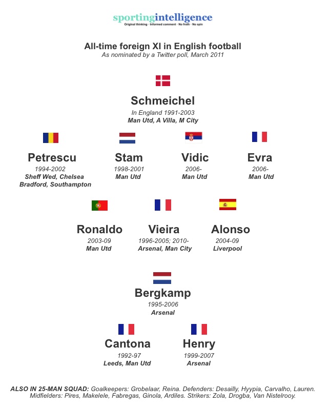 Arsenal's all-time Premier League XI