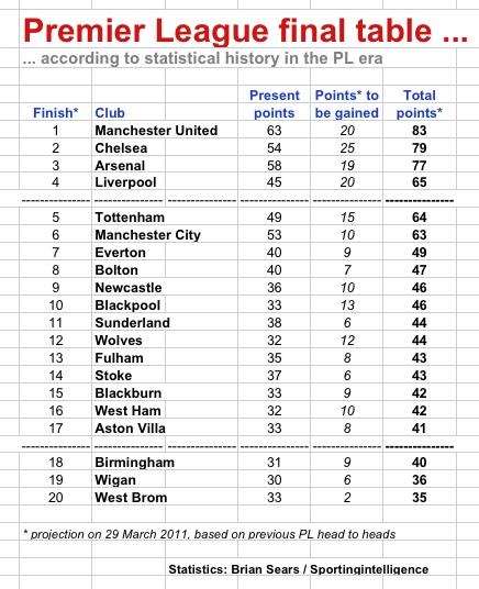 PL-prediction-2011.jpg