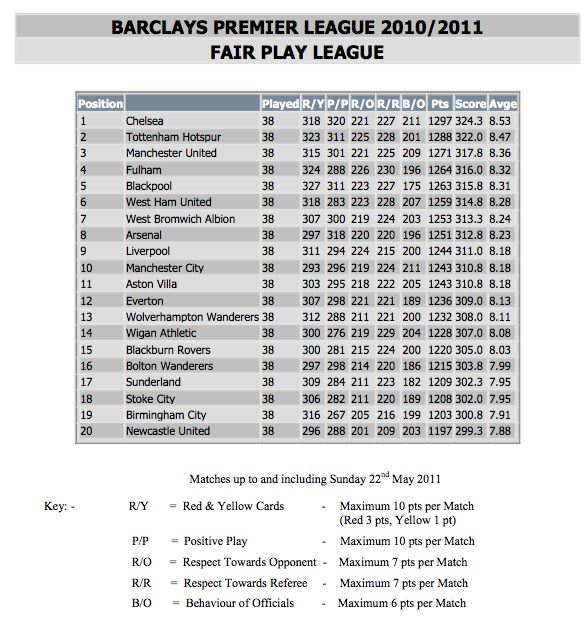 PL-Fair-Play-table.jpg