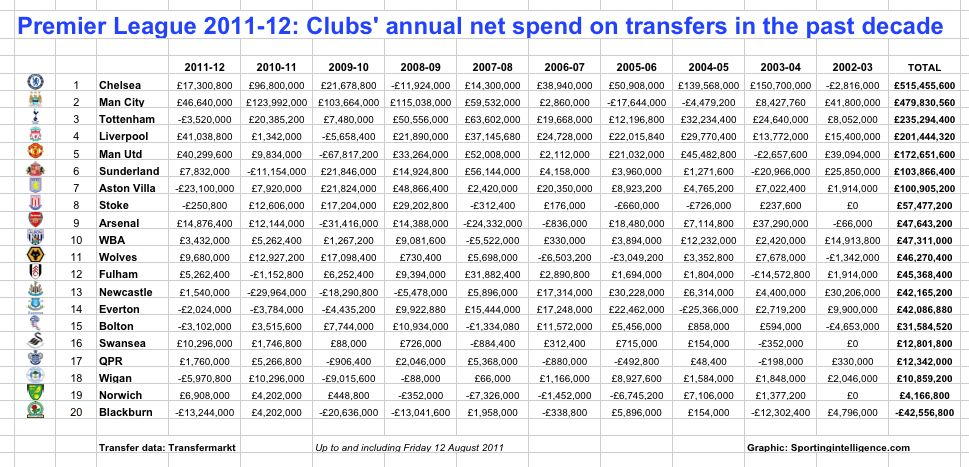 PL-decade-spending.jpg