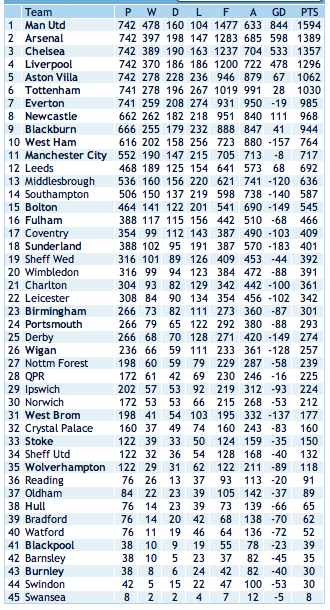 All-time-PL-table-to-17.10.11.jpg