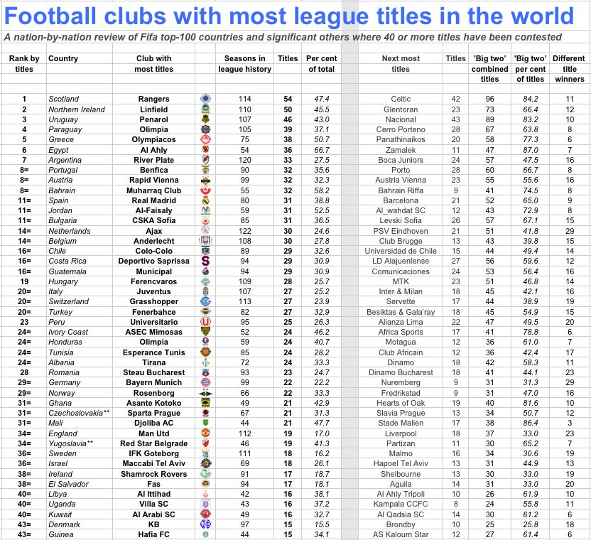 Football-clubs-with-most-league-titles-in-world-1.jpg