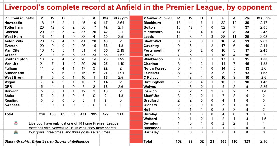 Afc Liverpool Forum Pl