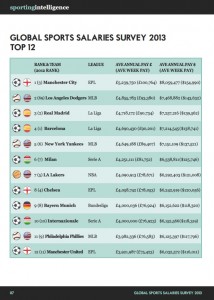 GSSS 2013 top 12