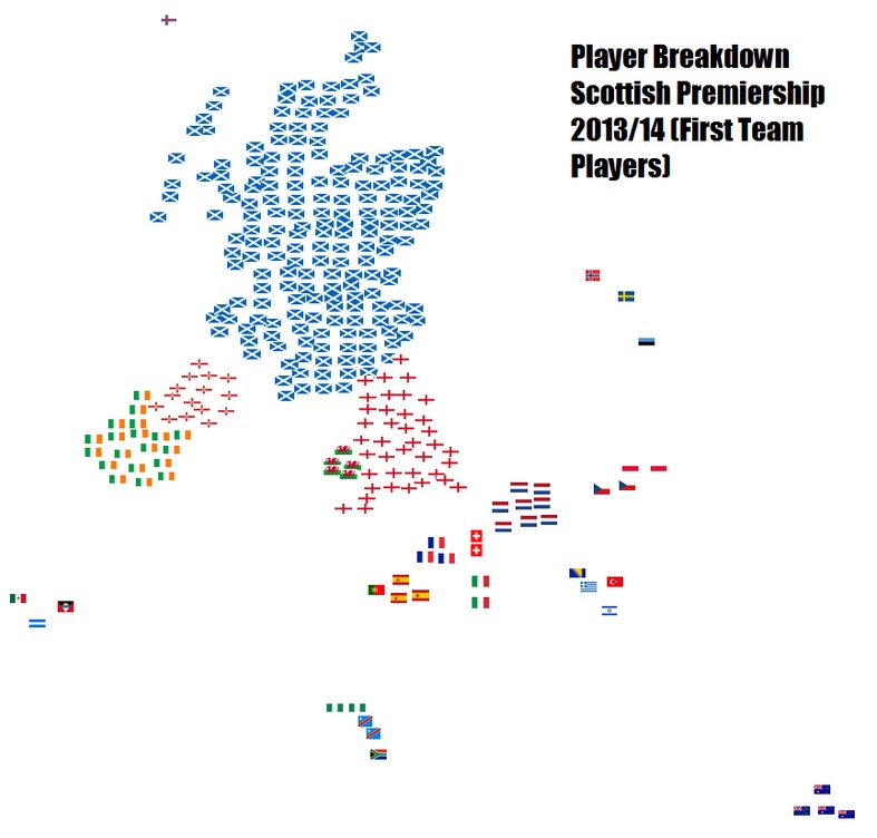 Scotland 13-14 players