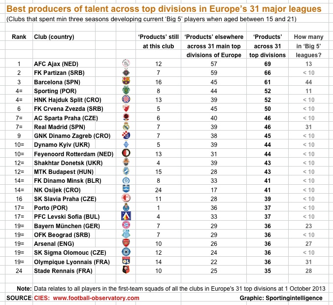 CIES-best-producers-13-14-31-nations.jpg