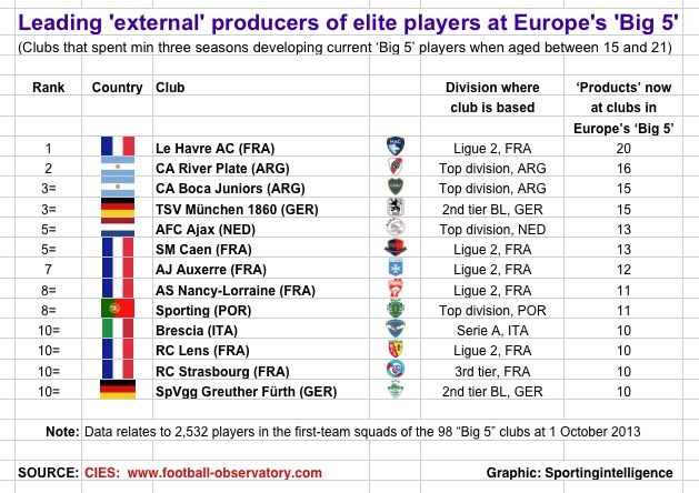 CIES-best-producers-13-14-external.jpg