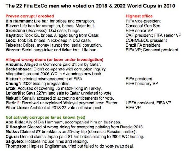 FIFA 22 good men and true