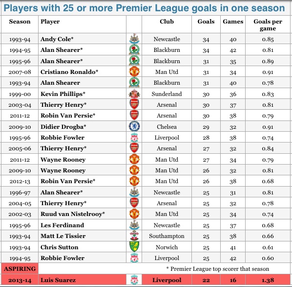 Man Utd v Aston Villa, 2009/10 Premier League