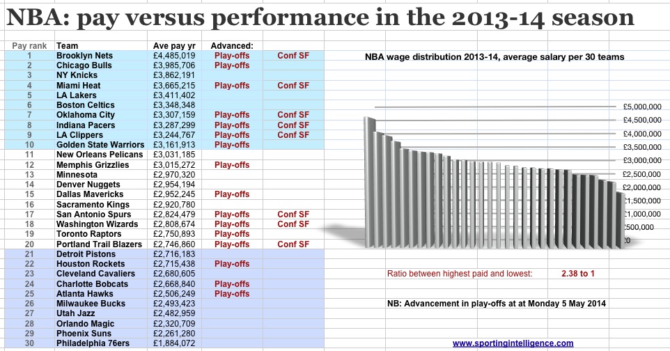 NBA pvp 2013-14