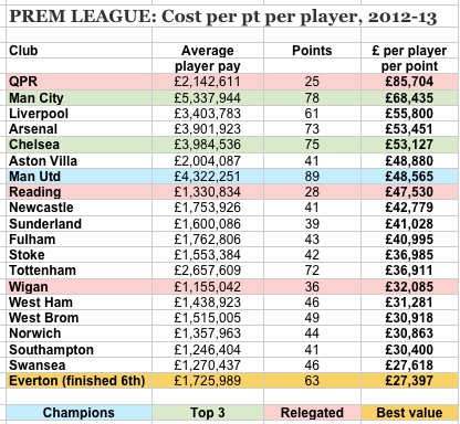 la liga champions prize money