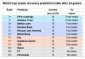 Pielke 11 WC predictions, 24 games