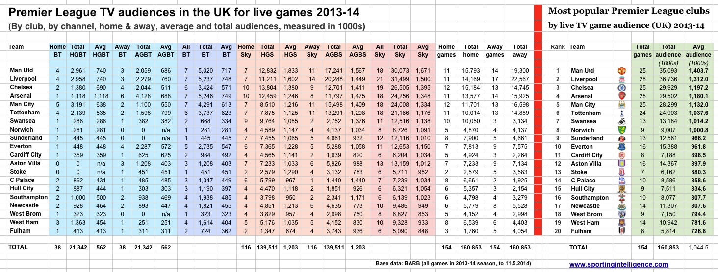 PL-TV-13-14-full-breakdown.jpg