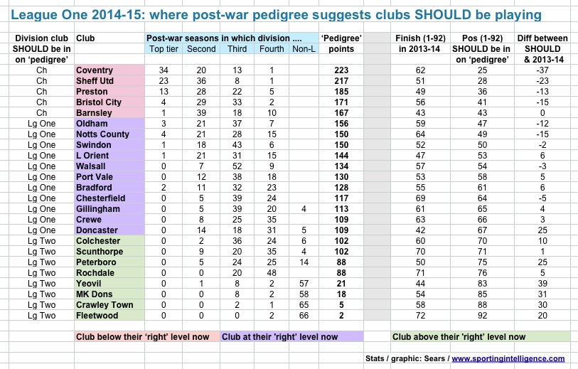 League-One-14-15-pedigree.jpg