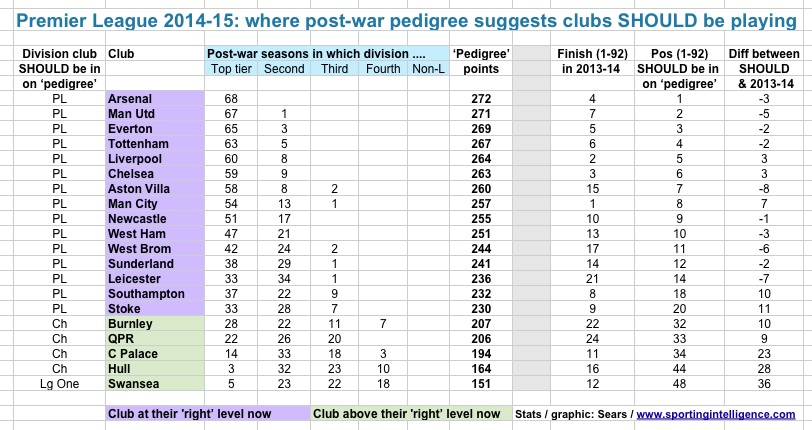 PL-2014-15-pedigree.jpg