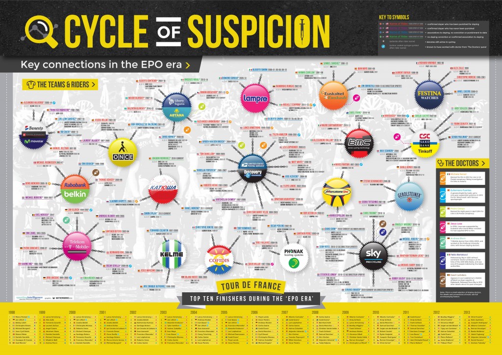 Cycle-Of-Suspicion-A3