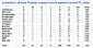 LCFC all-time prem