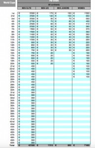 Prize money cycling