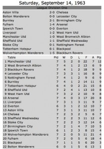 West Ham win an Anfield 1963