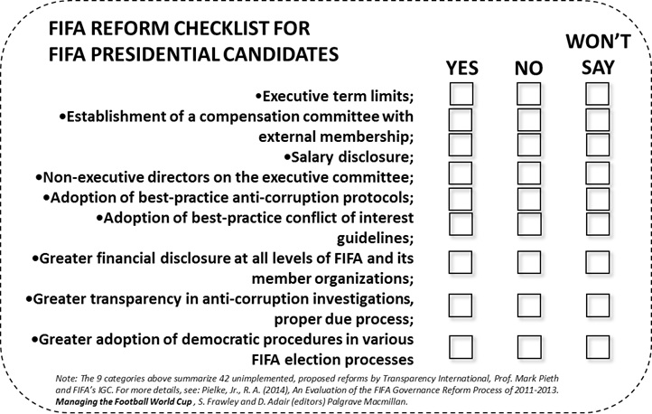 FIFA reform checklist