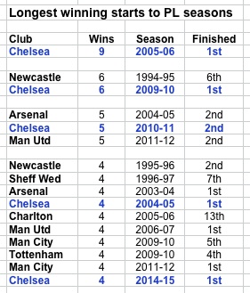 Premier League table this decade: Top 20 clubs ranked by points won since the start of the 2010/11 season – talkSPORT