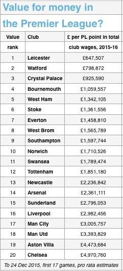 Antepost > Championship > 2012-13 - Championship Predictions - Punters Lounge Forum