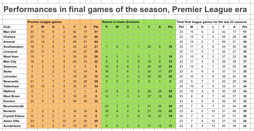 Final games of season 23 yrs