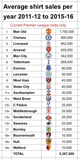 nfl jersey sales statistics