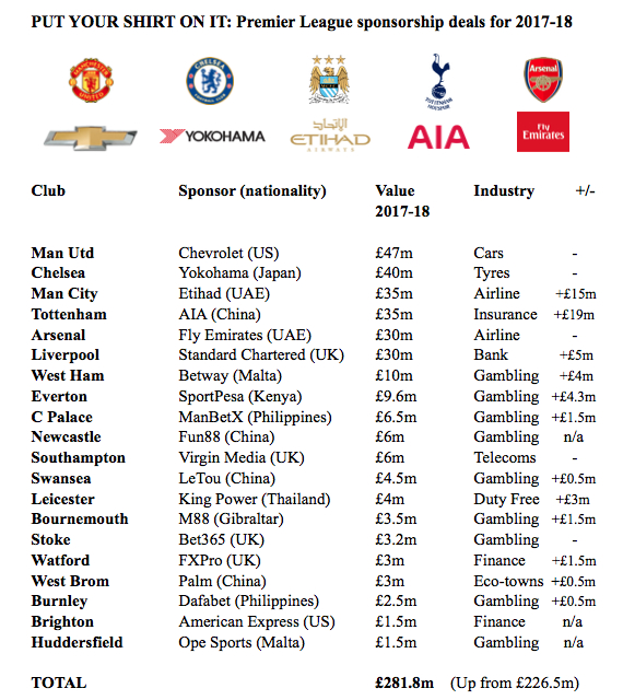 Premier League clubs asked to pay 'UK£44m' to EFL as 'New Deal' remains  elusive - SportsPro