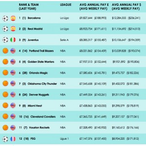 GSSS 2019 top 12