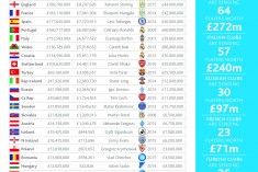 Euro 2016 squads: cost £2.2bn but worth more than double